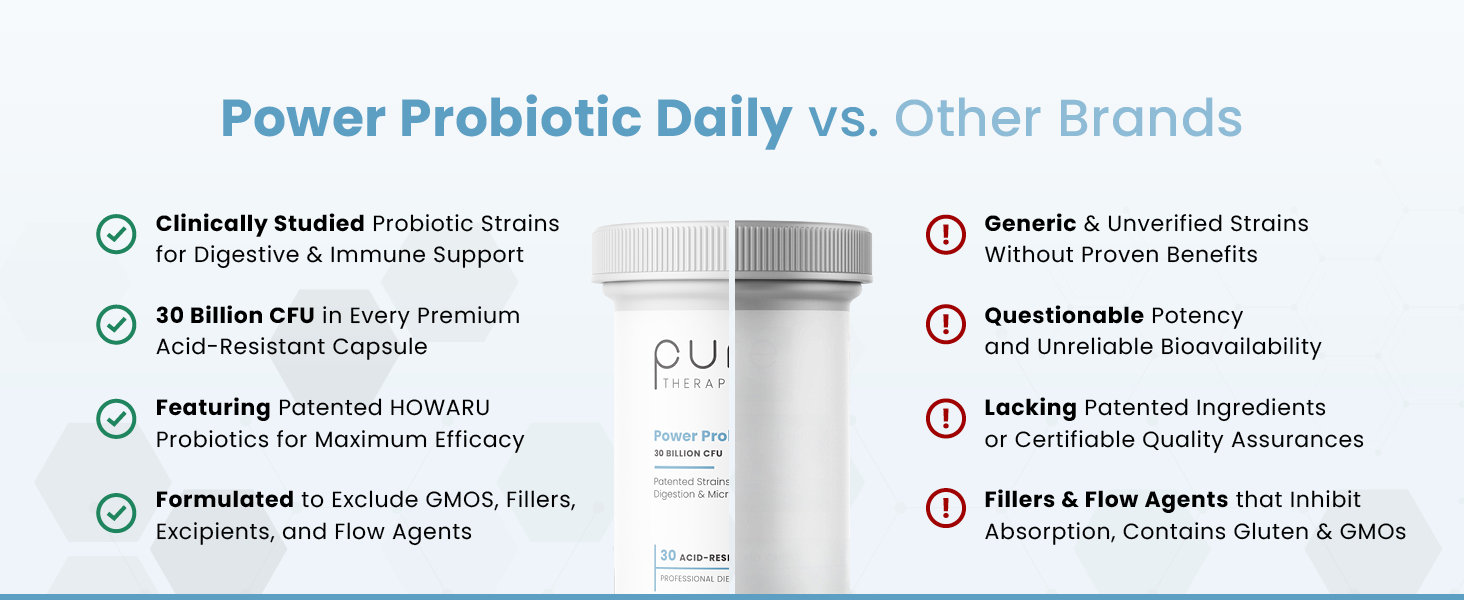 Well studied probiotic strains for digestive and immune support