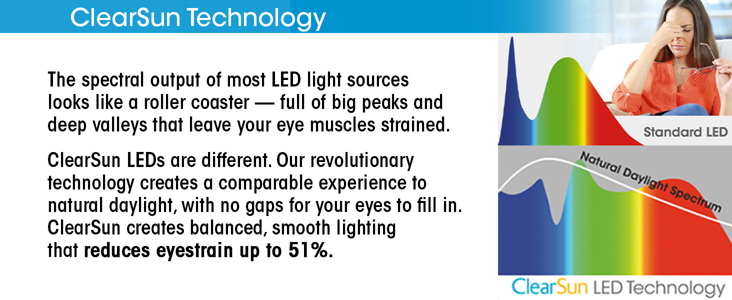 ClearSun Technology provides an experience comparable to natural daylight, balanced, smooth light