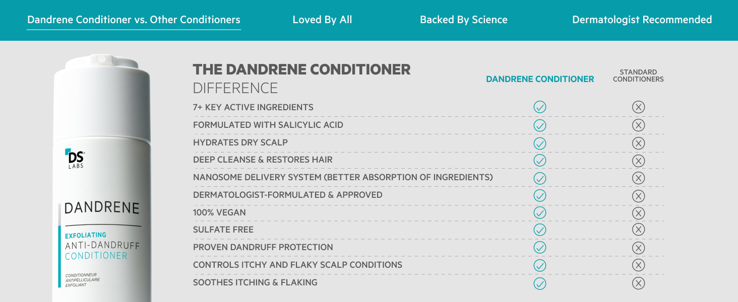 Dandrene Conditioner