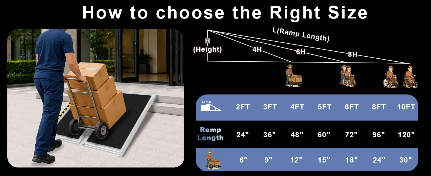 ramps for wheelchairs for home, wheelchair ramps for home steps, threshold ramps for doorways