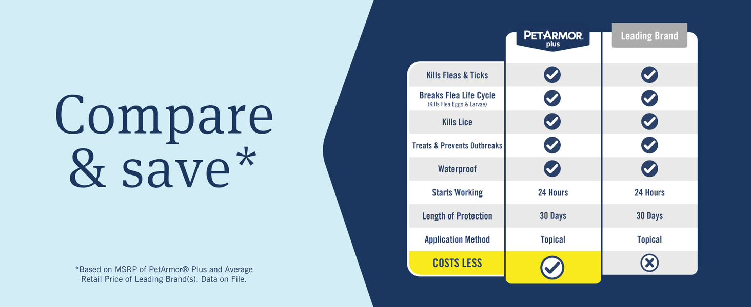 compare and save