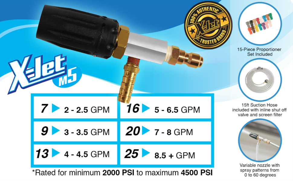 quick connect cover holder equipment fitting reverse cleaner attachements surface presure long range