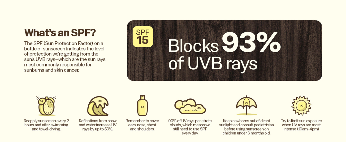 Sun Bum SPF 15 education