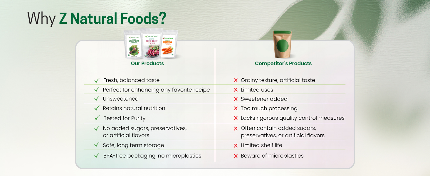 Carrot Powder, Natural Superfood Powder for Vision and Heart Health, Great in Juices