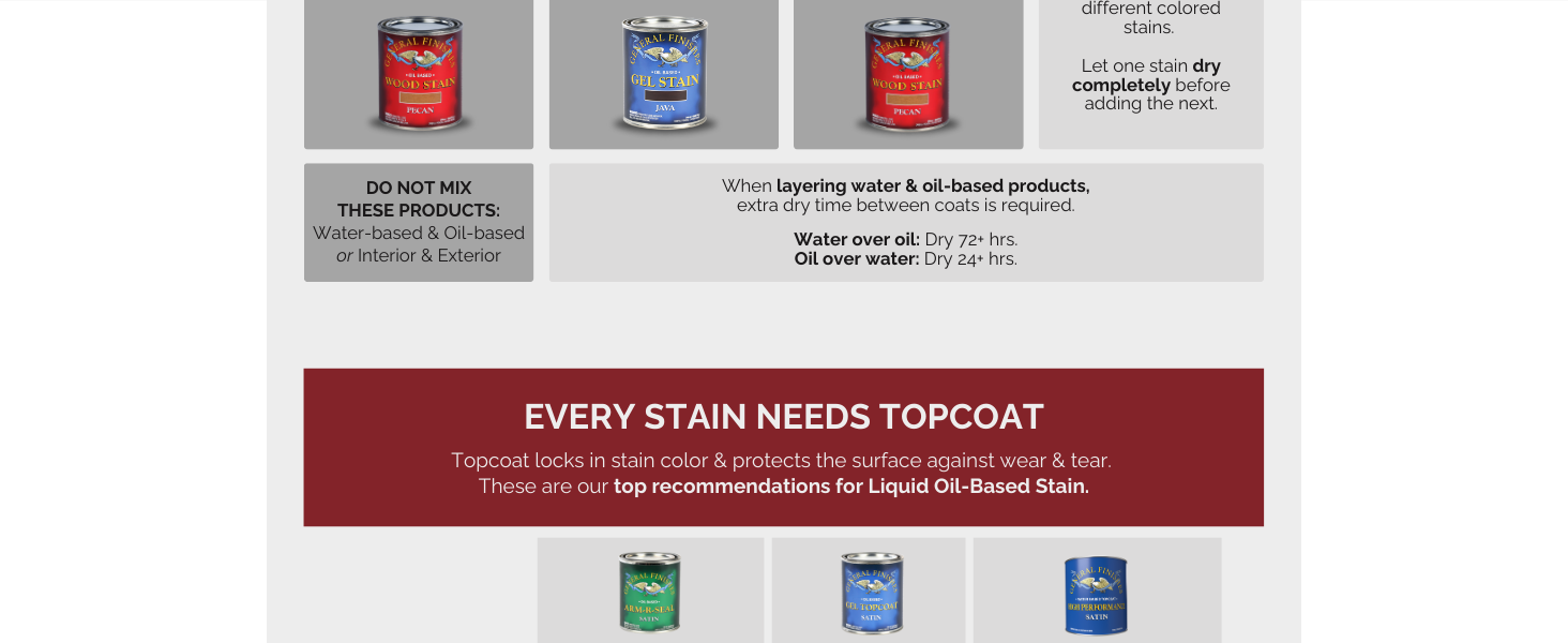 Custom Colors + Topcoat Required