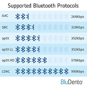 BluDento BLT-HD