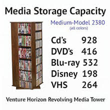2380 Maximum Capacity