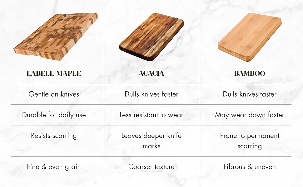 Labell maple wood cutting board presented as a gift for milestones, gatherings &amp;amp; everyday moments