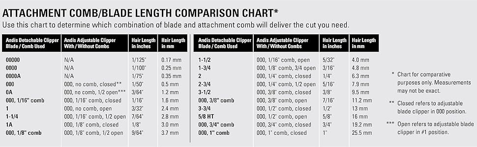 attachment combs charts