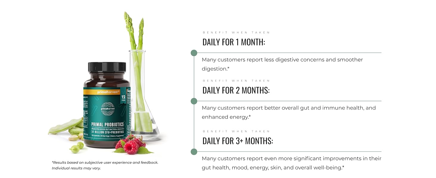 01_BENEFITS_Probiotics