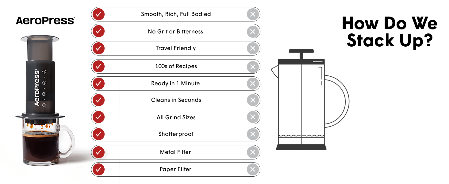 AeroPress vs French Press