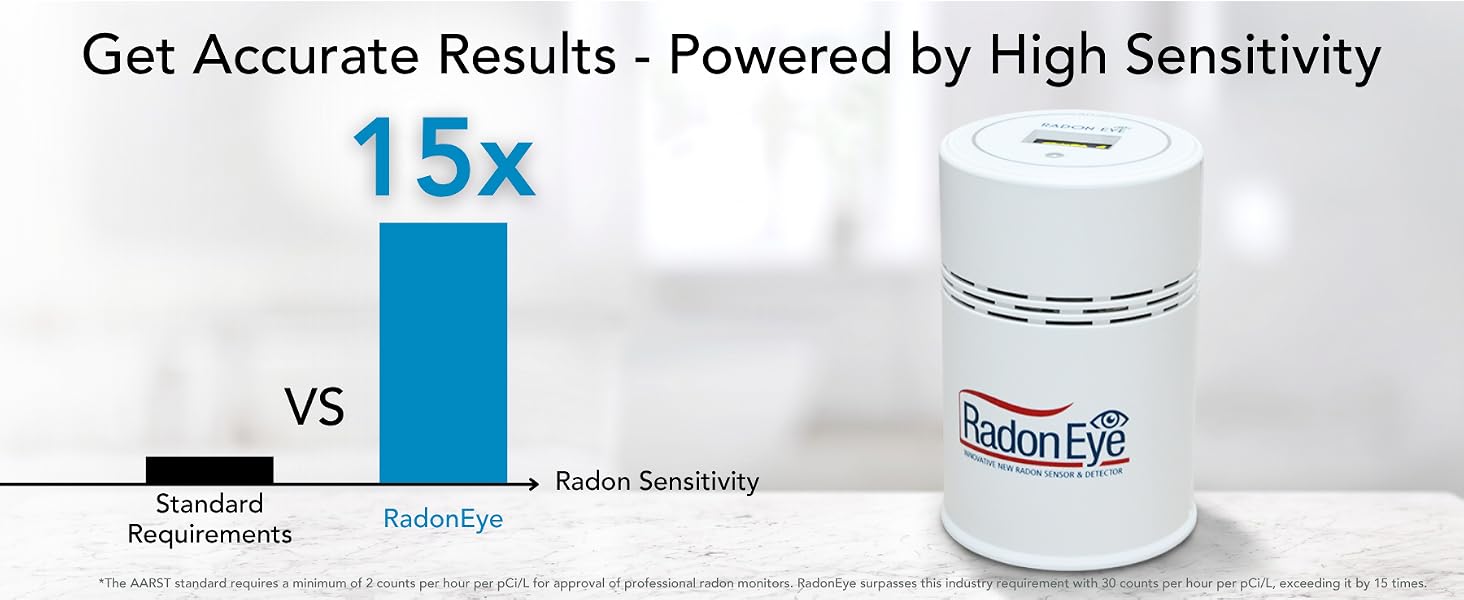 get accurate reults - powered by high sensitivity