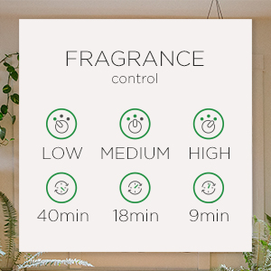 Fragrance control