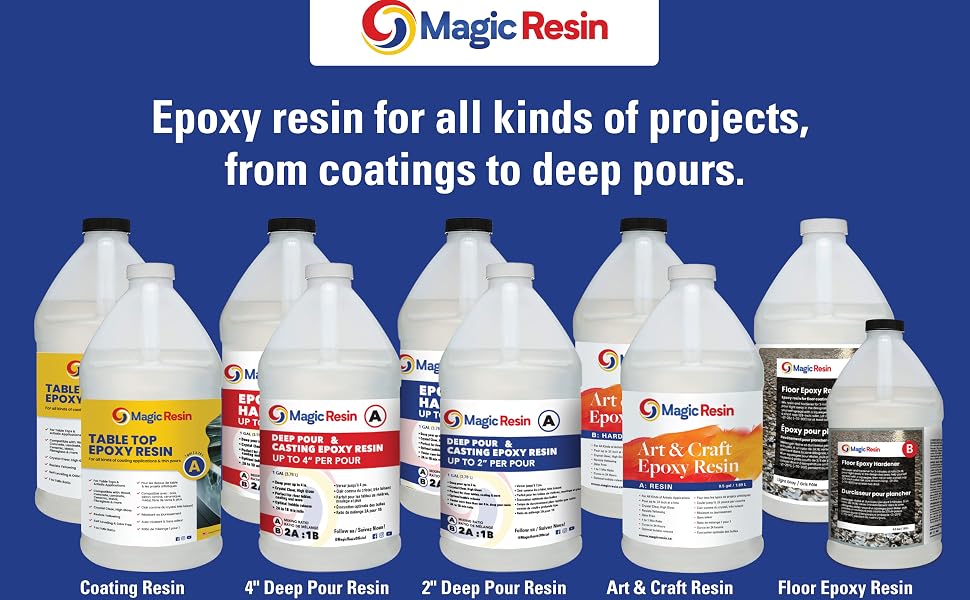 Magic Resin Banner