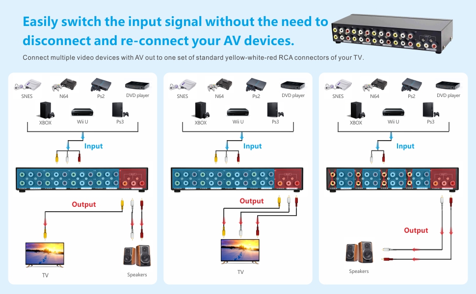 AV Switcher