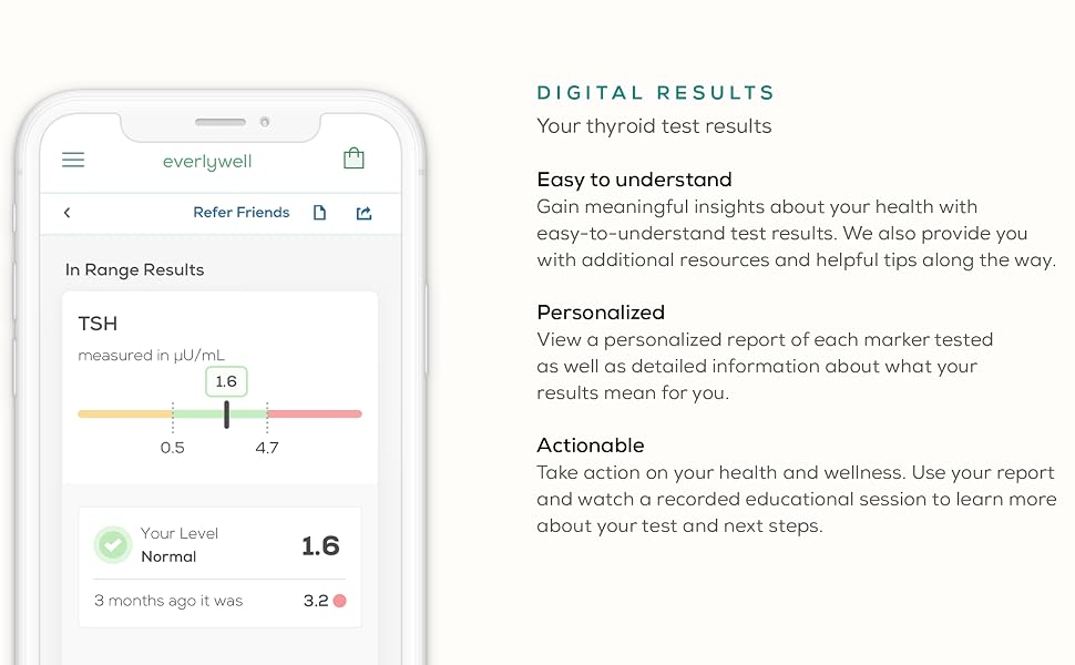 thyroid-everlywell