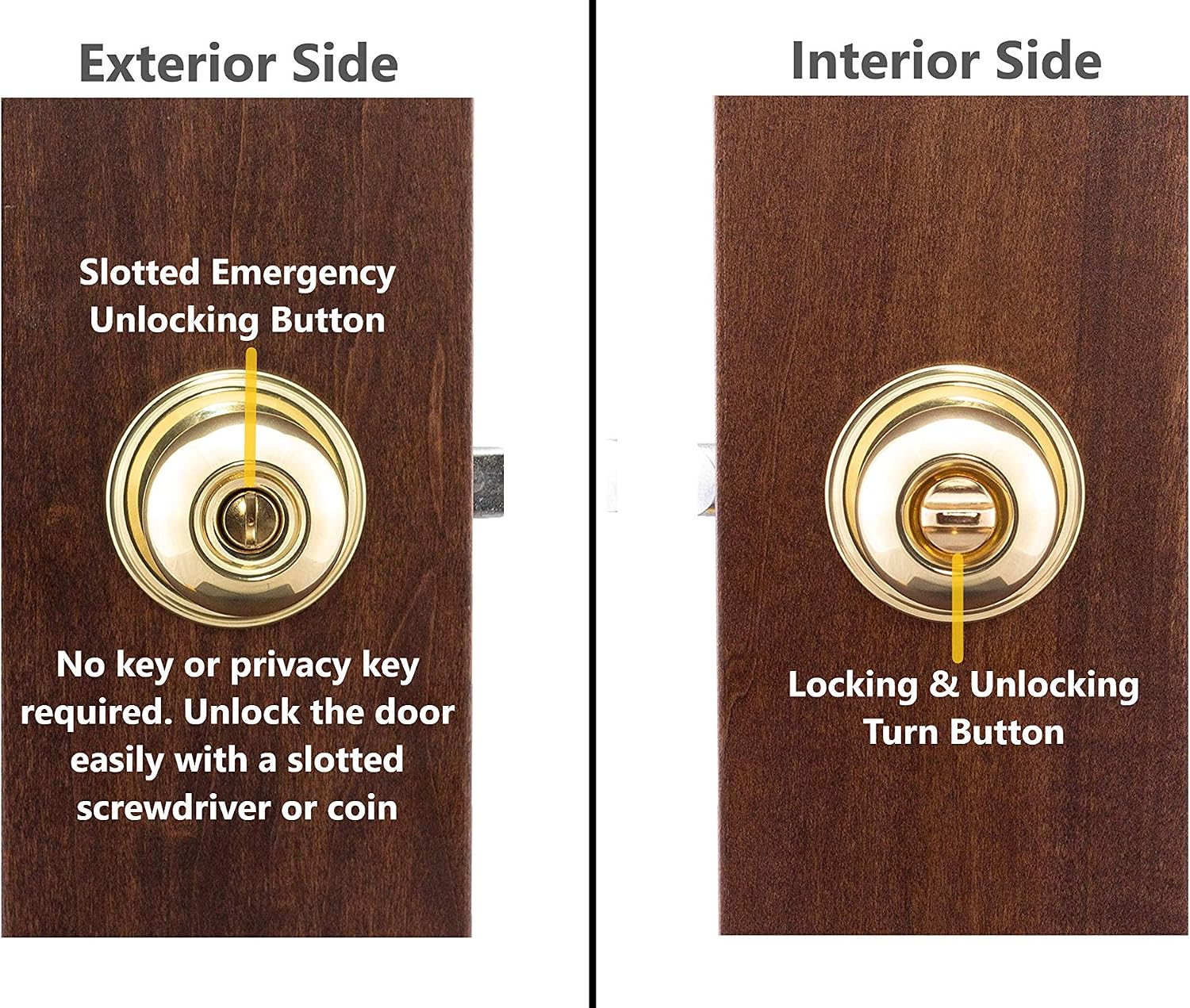 Copper Creek Privacy Interior Door Knob – ANSI Grade-3 Certified, Modern Heavy Duty Handle, Easy Install and Reversible for Bedroom, Bathroom & Closets – Satin Stainless (1 Pack)