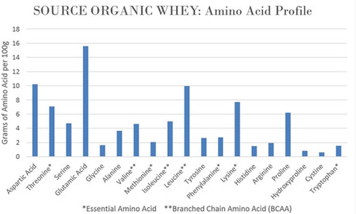 NorCal Organic Grass-Fed Whey Protein, USDA Certified, Unflavored, 2 lb