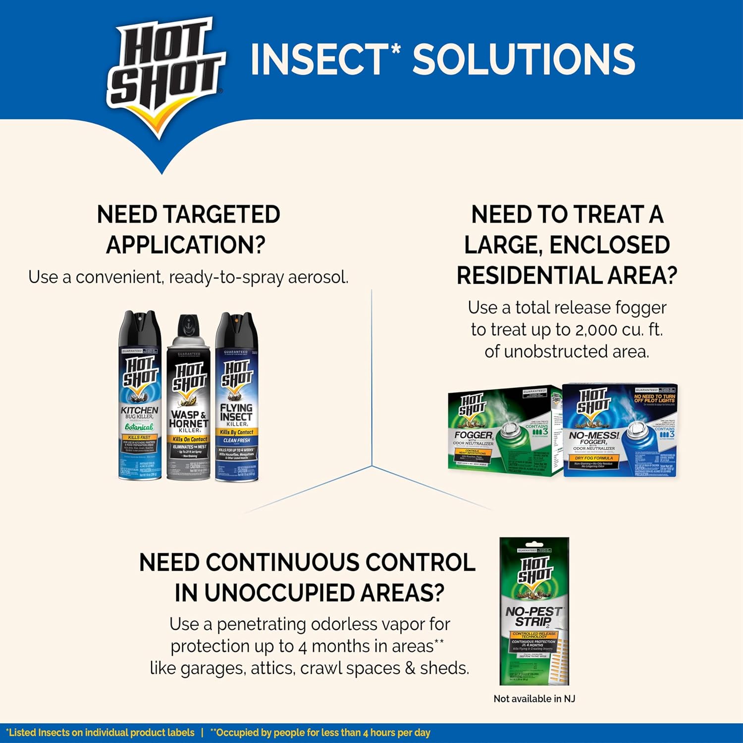 Hot Shot Kitchen Bug Killer Spray, Controls Ants, Flies, Roaches, Spiders and More, Indoor Bug Killer, Botanical Insecticides, 14 Ounce