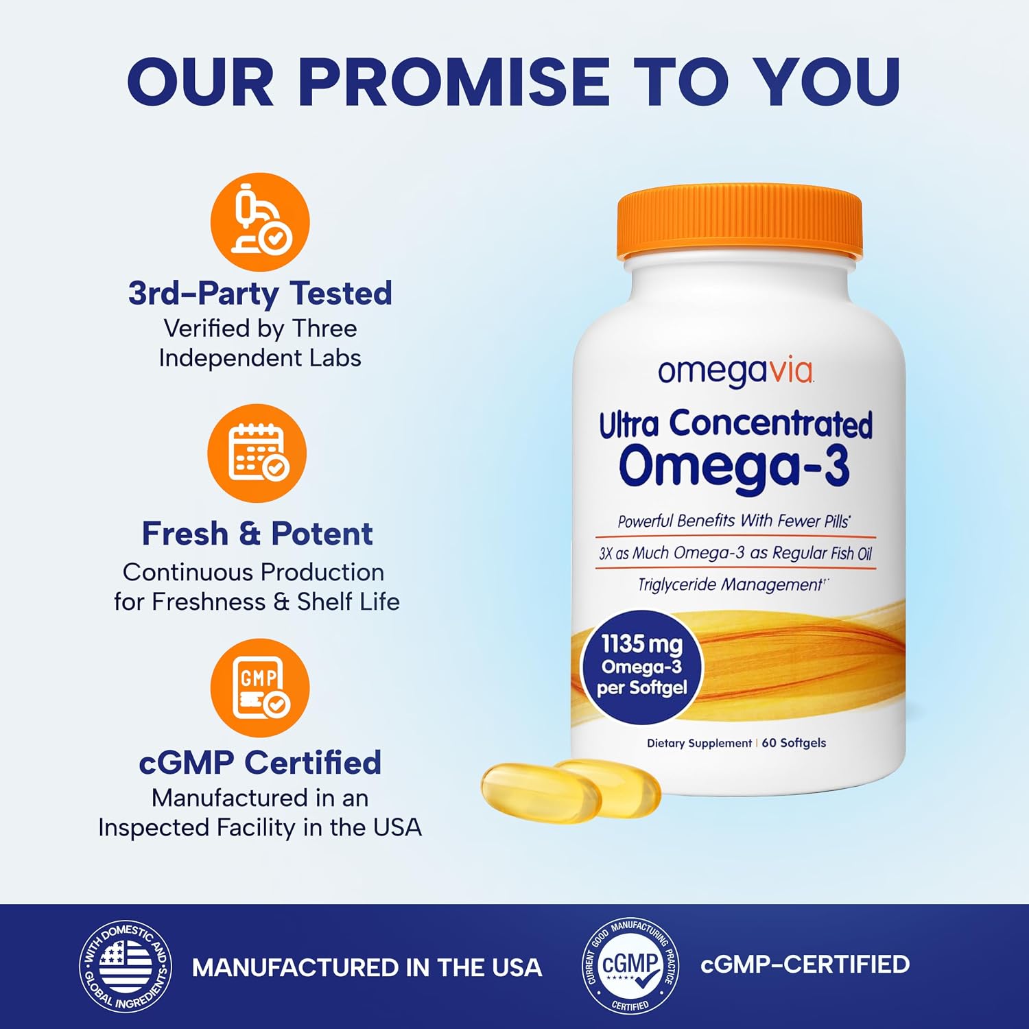 OmegaVia Ultra Concentrated Omega 3 Fish Oil, EPA DHA 1135 mg (60 Softgels) | 3x More Omega-3 in One Pill