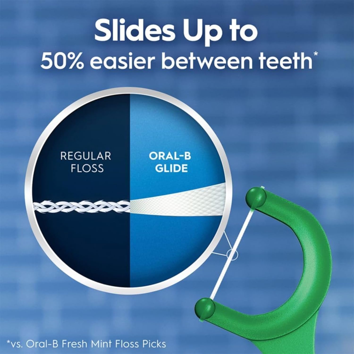 Oral-B Complete Glide Dental Floss Picks Plus Scope Outlast, Long Lasting Mint, 75 Dental Floss Picks, (12-Pack)