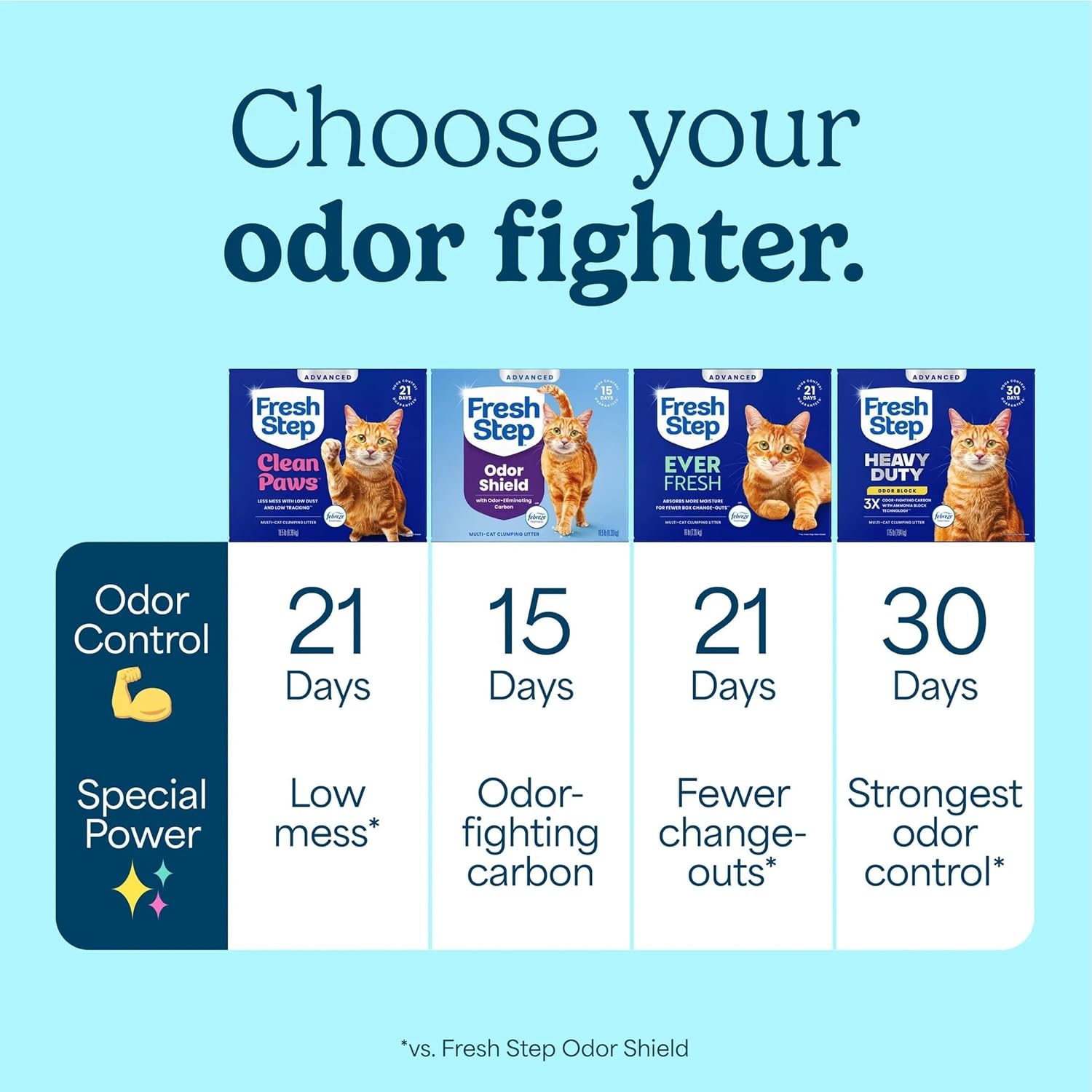 Fresh Step Advanced Clean Paws Multi Cat Clumping Cat Litter, 18.5 lb, 2 Pk