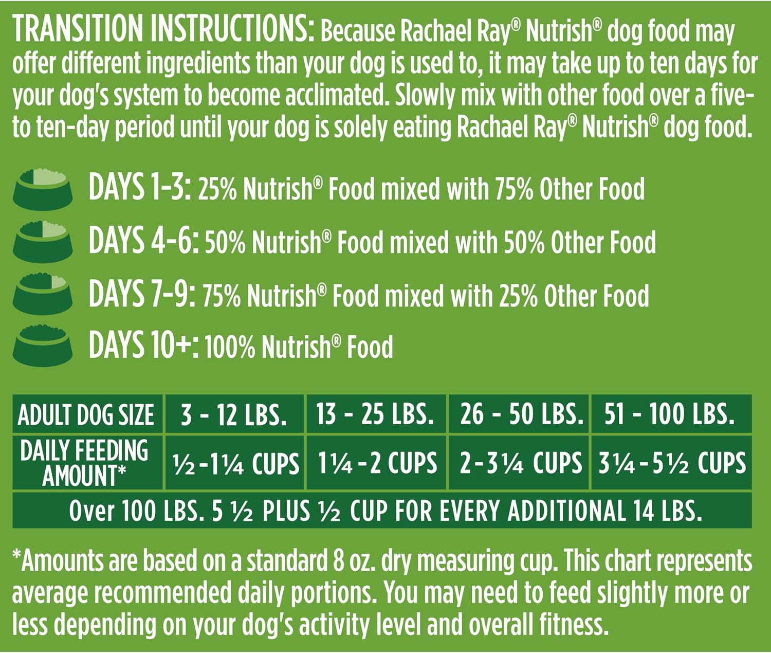 Nutrish Dry Dog Food, Real Chicken & Veggies, 28 lb. Bag (Rachael Ray)