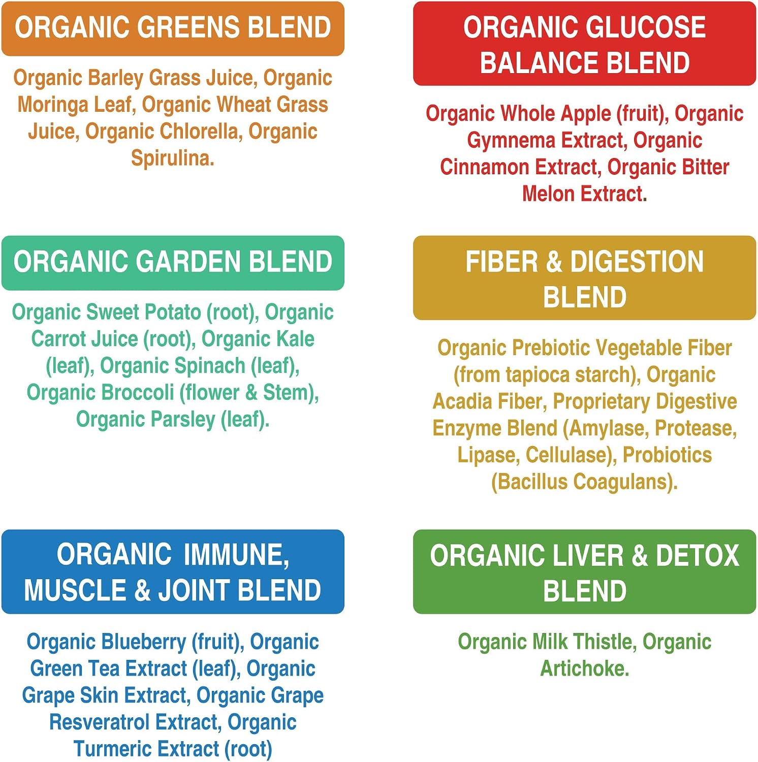 Peak Performance Organic Greens Superfood Powder. Best Tasting Super Greens | Powder with 25+ Organic Ingredients for Max Energy and Athletic Performance. Vegan Keto Green Juice Daily Drink