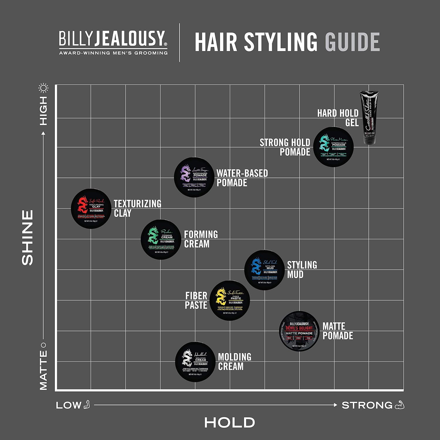 Billy Jealousy Controlled Substance Hard Hold Mens Styling Gel, Professional Hair Cream with Sunflower and Sage Extracts, Water-Based & Alcohol Free
