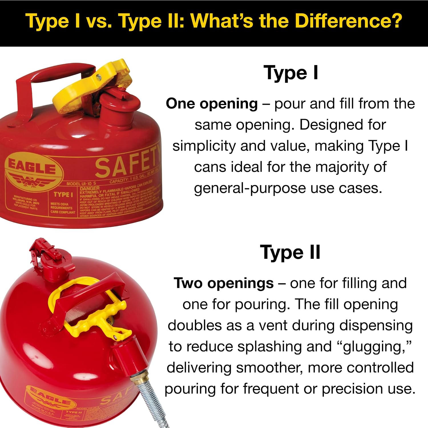 Eagle 1 Gallon Type I Red Safety Gas Can for Gasoline