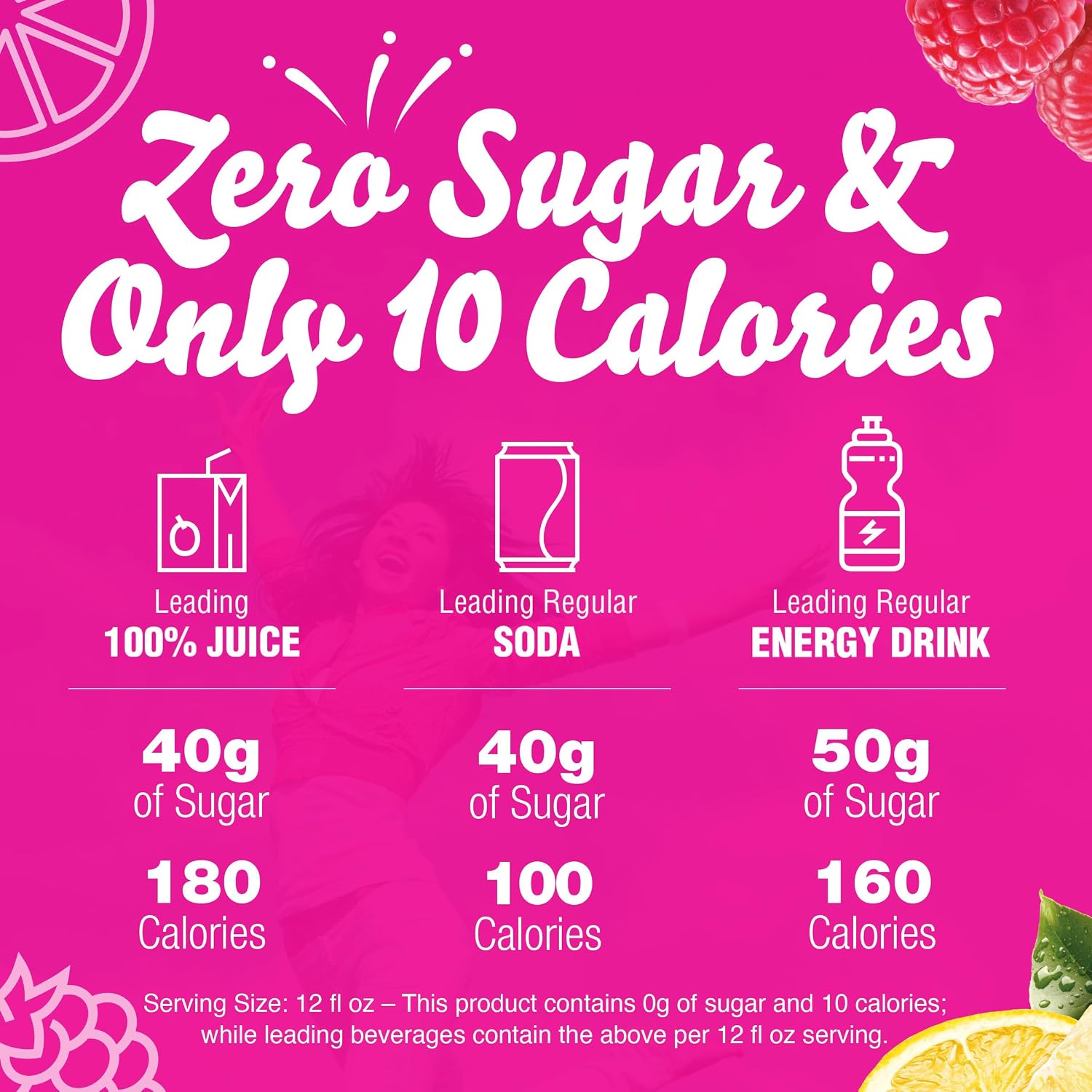 Crystal Light Single Serve Raspberry Lemonade Artificially Flavored Powdered Drink Mix, 120 per Case, 4 Boxes of 30 On-the-Go Packets