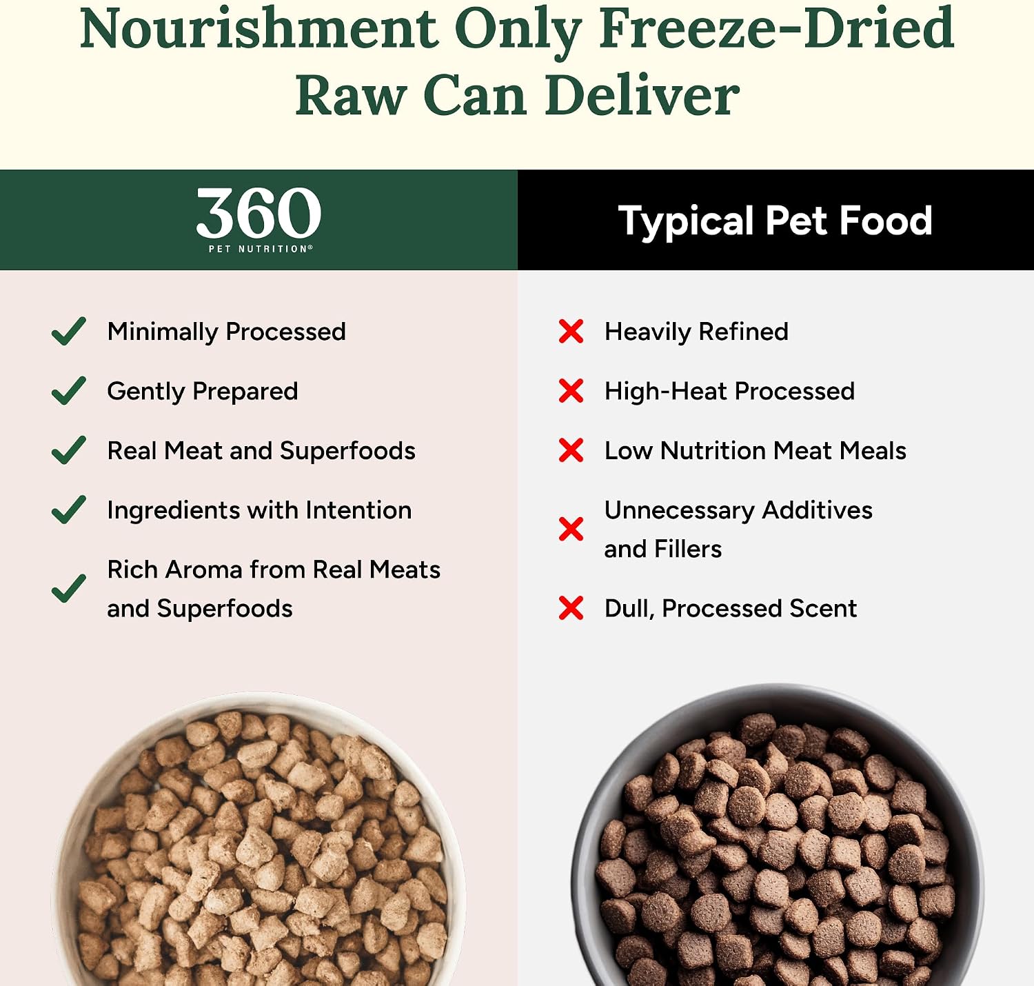 360 Pet Nutrition Freeze-Dried Raw Dog Food – Multi-Protein with Beef, Chicken, Fish, Liver & Organs