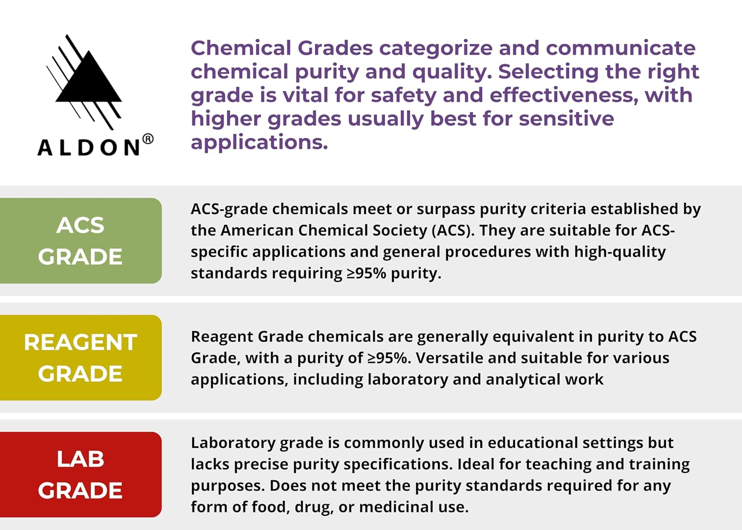 ALDON Innovating Science Lab-Grade Sucrose, 500g - The Curated Chemical Collection