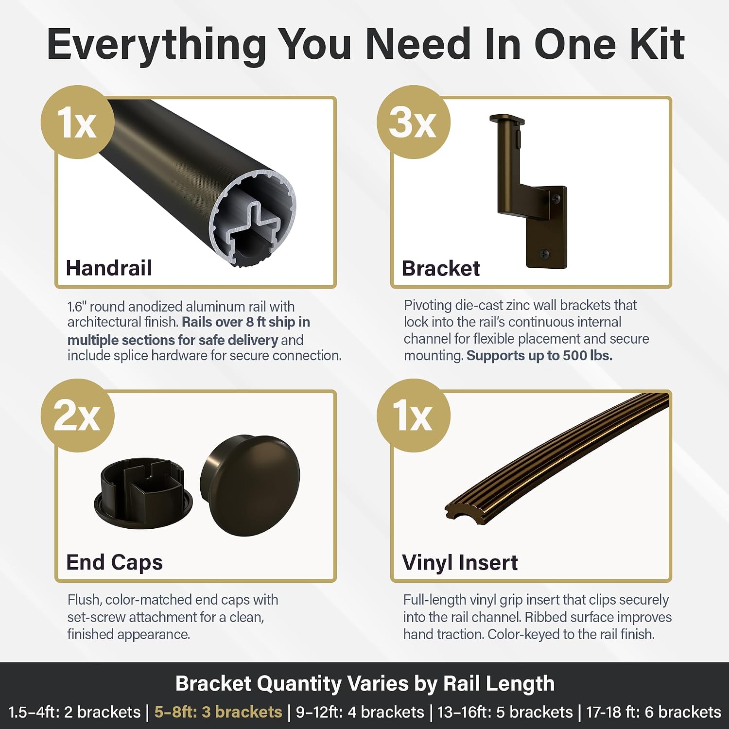 Promenaid Silver 3ft Flush Handrail Kit - Complete Indoor/Outdoor Stair Handrail - Modern 1.6" Round Satin-Anodized Aluminum Railing with 2 Silver