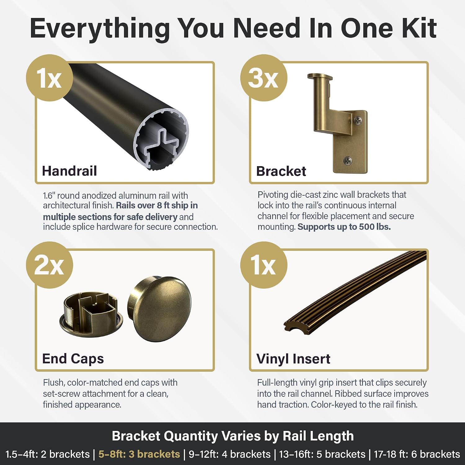 Promenaid Silver 3ft Flush Handrail Kit - Complete Indoor/Outdoor Stair Handrail - Modern 1.6" Round Satin-Anodized Aluminum Railing with 2 Silver