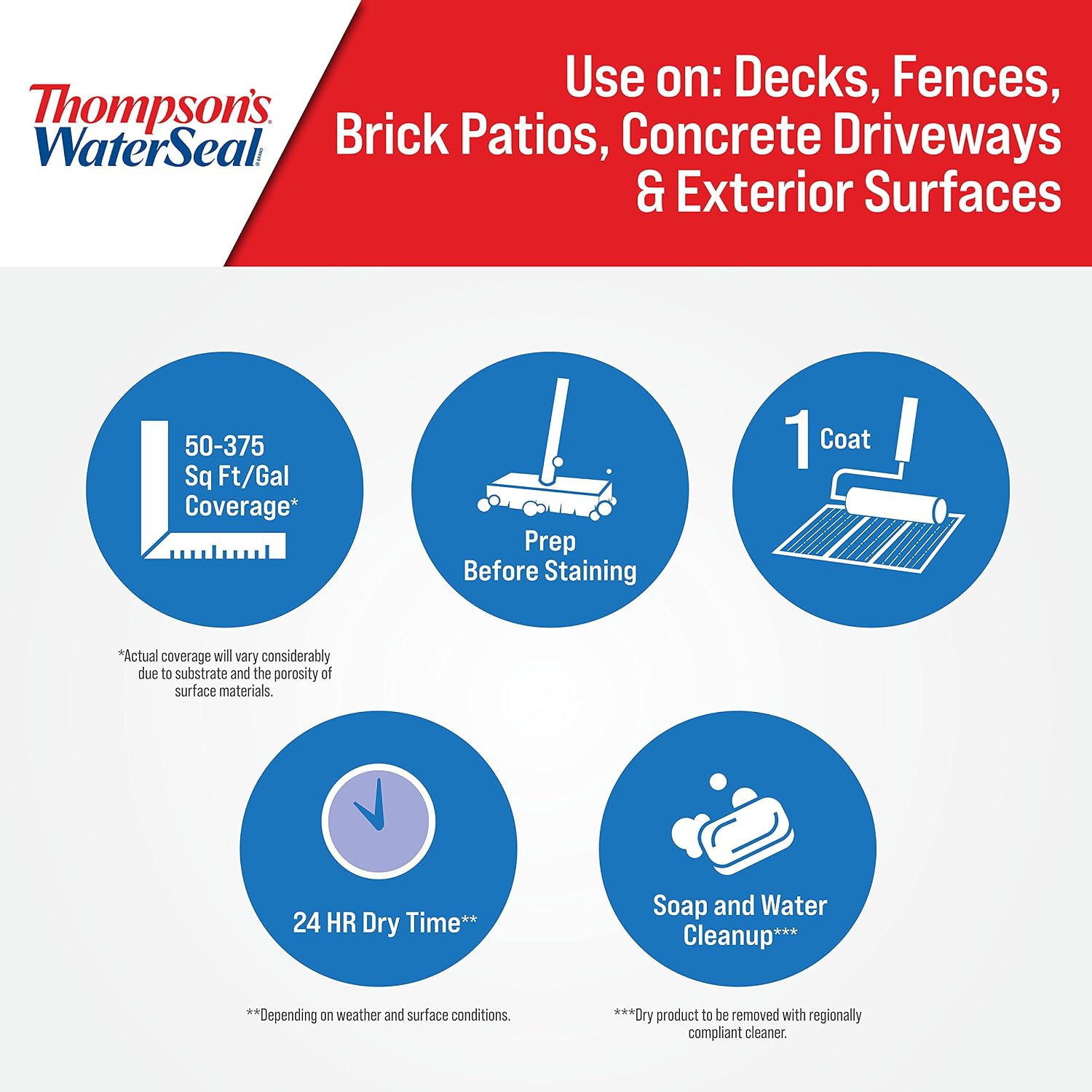 Thompson’s WaterSeal Multi-Surface Waterproofer Stain, Clear, 1 Gallon