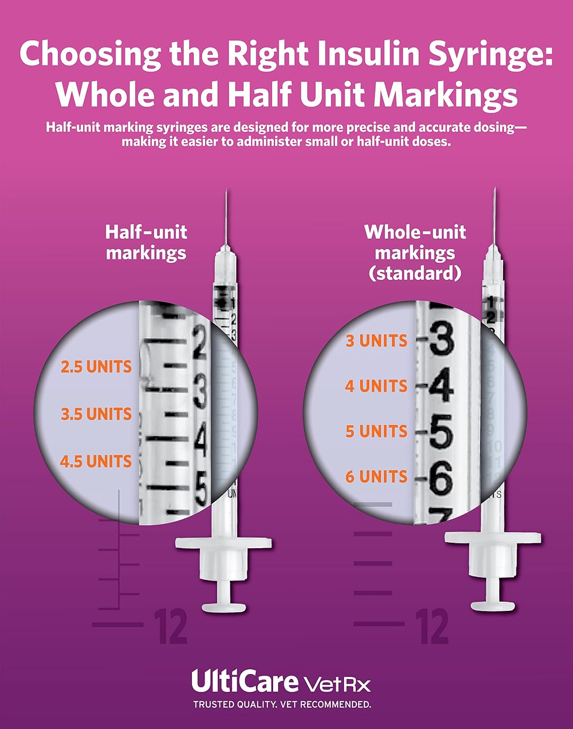 UltiCare VetRx U-40 Pet Insulin Syringes, 3/10cc, 29G x 1/2", 100 Ct, HU