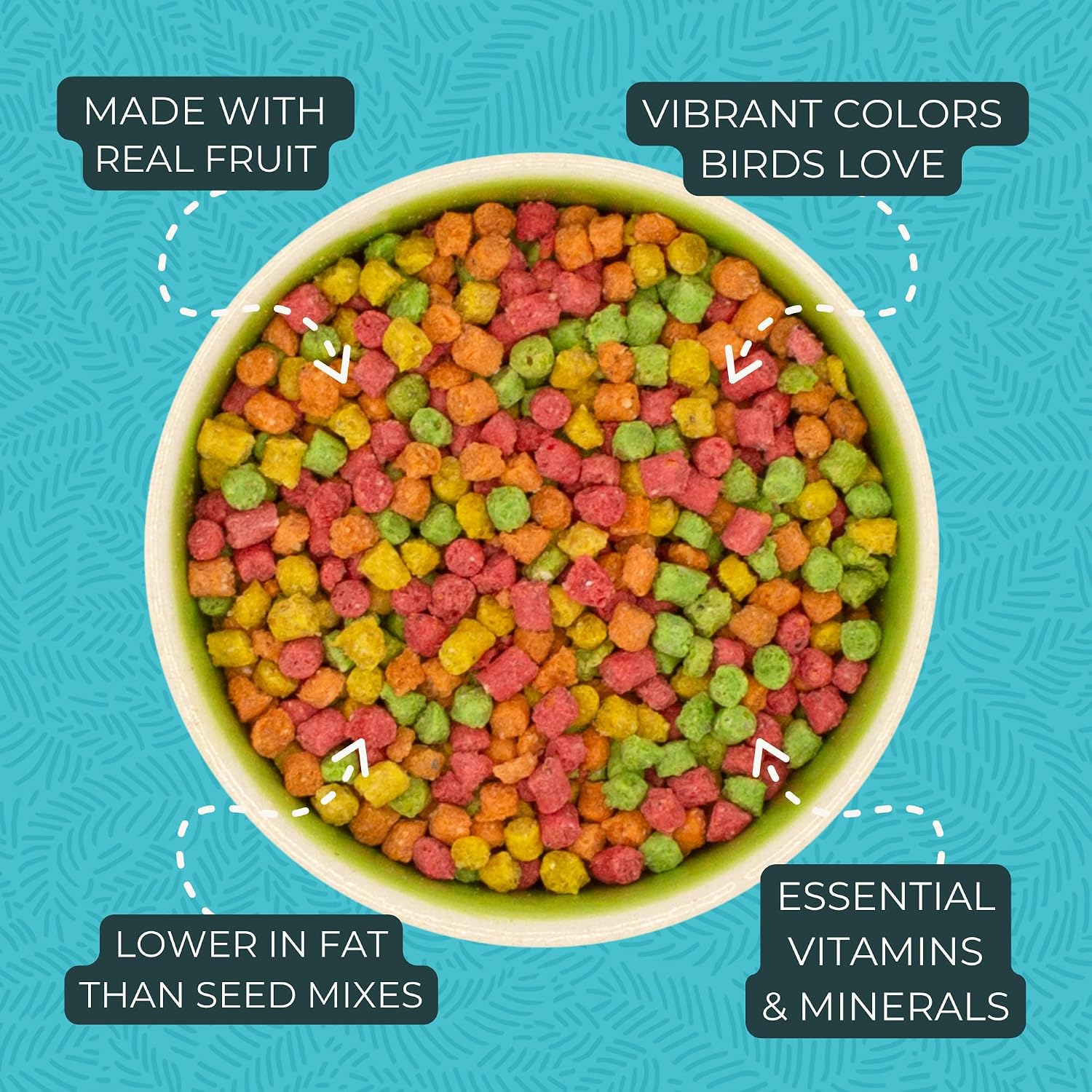 ZuPreem Sensible Seed Parakeet & Budgie Food, Variety Mixer, Small, 2 lb | Bird Food Mixer, Parrot & Parakeet Food, Budgie, Treats, Pellet Mix, Pumpkin Seeds, Safflower, Variety, Made in USA