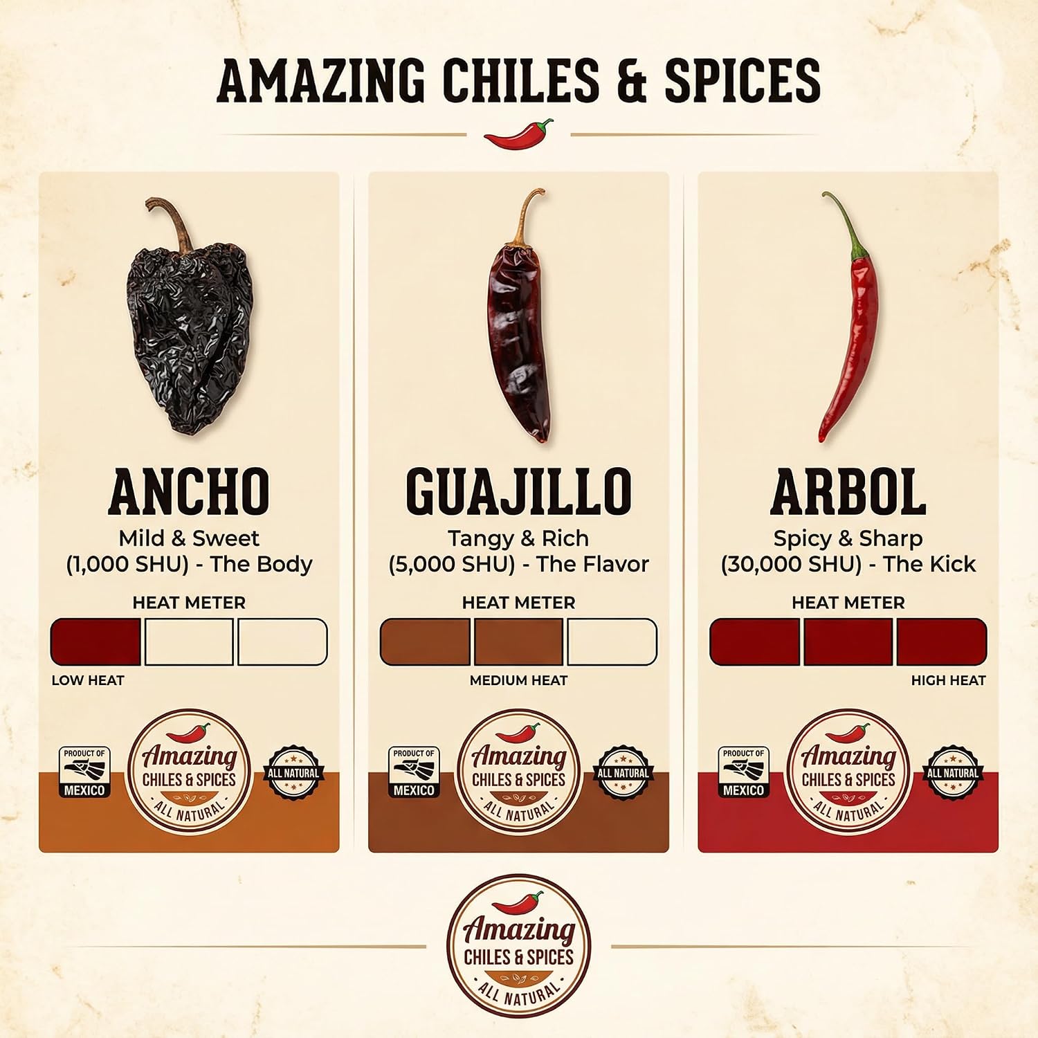Dried Chile Peppers Variety Pack 3x4oz Ancho Arbol Guajillo Mexican Chili