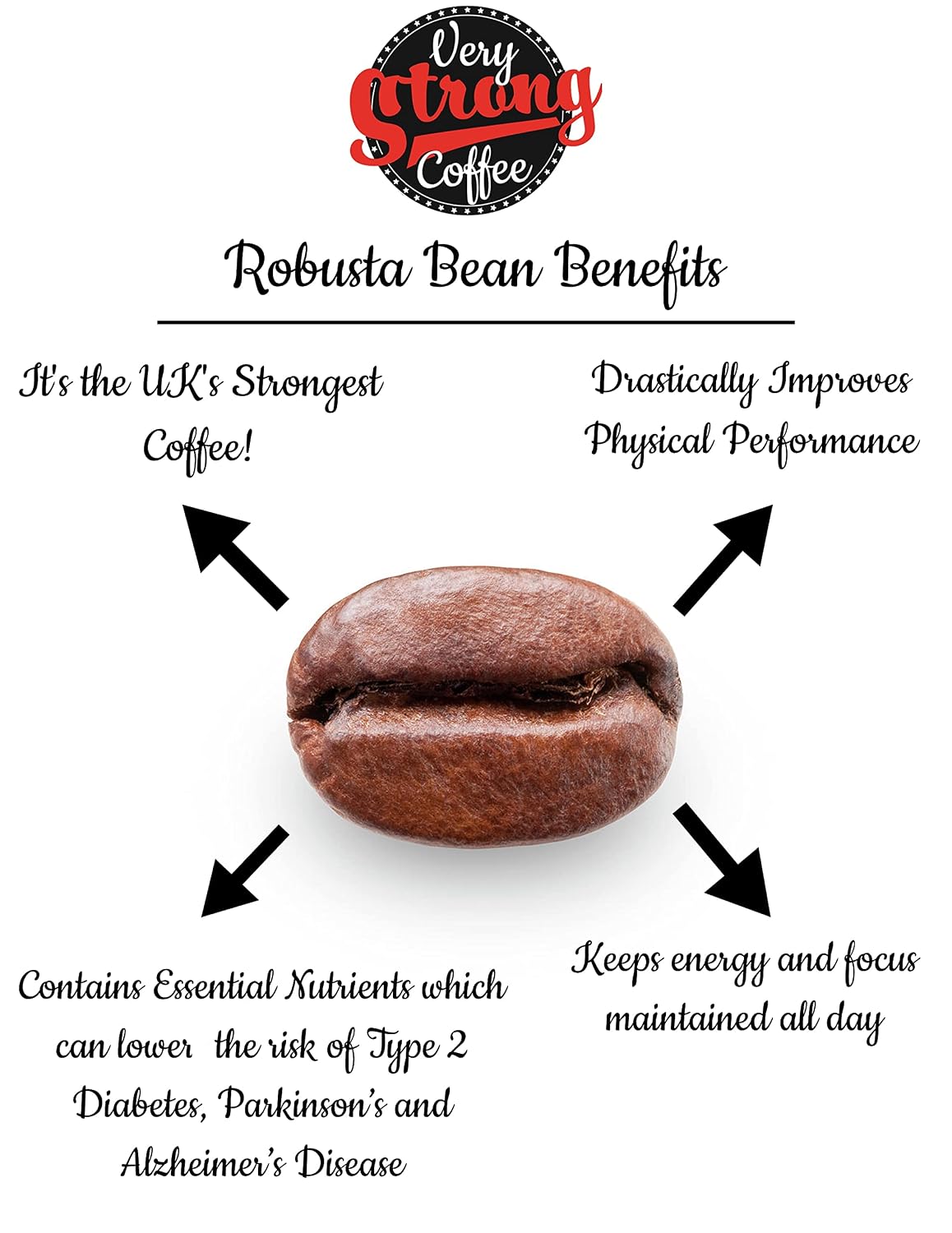 Very Strong Coffee WHOLE BEAN COFFEE, 250g (8.8oz) – 100% Robusta Coffee Beans – Twice the Caffeine