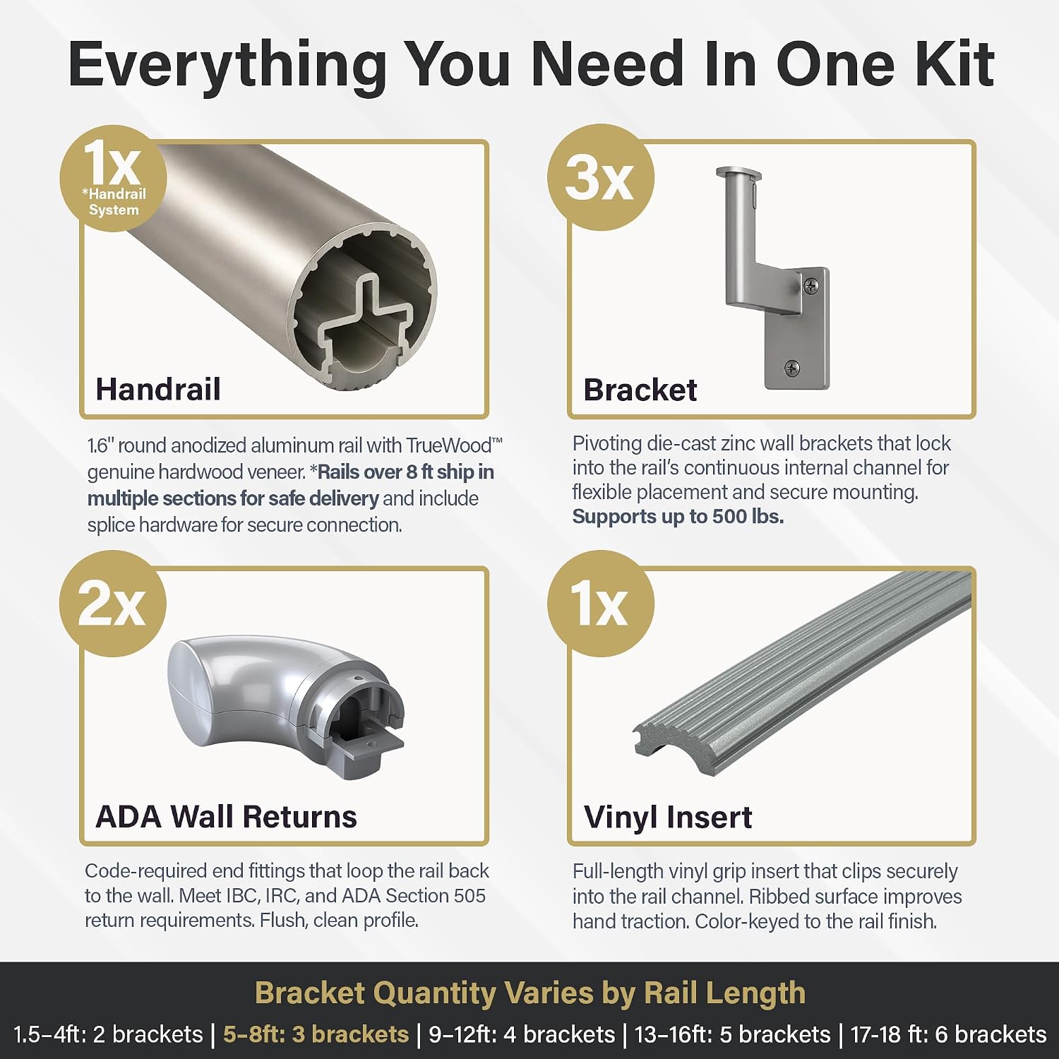 Promenaid Silver 5ft ADA Handrail Kit - Complete Indoor/Outdoor Stair Handrail - 1.6" Round Satin-Anodized Aluminum Railing with 3 Silver Painted