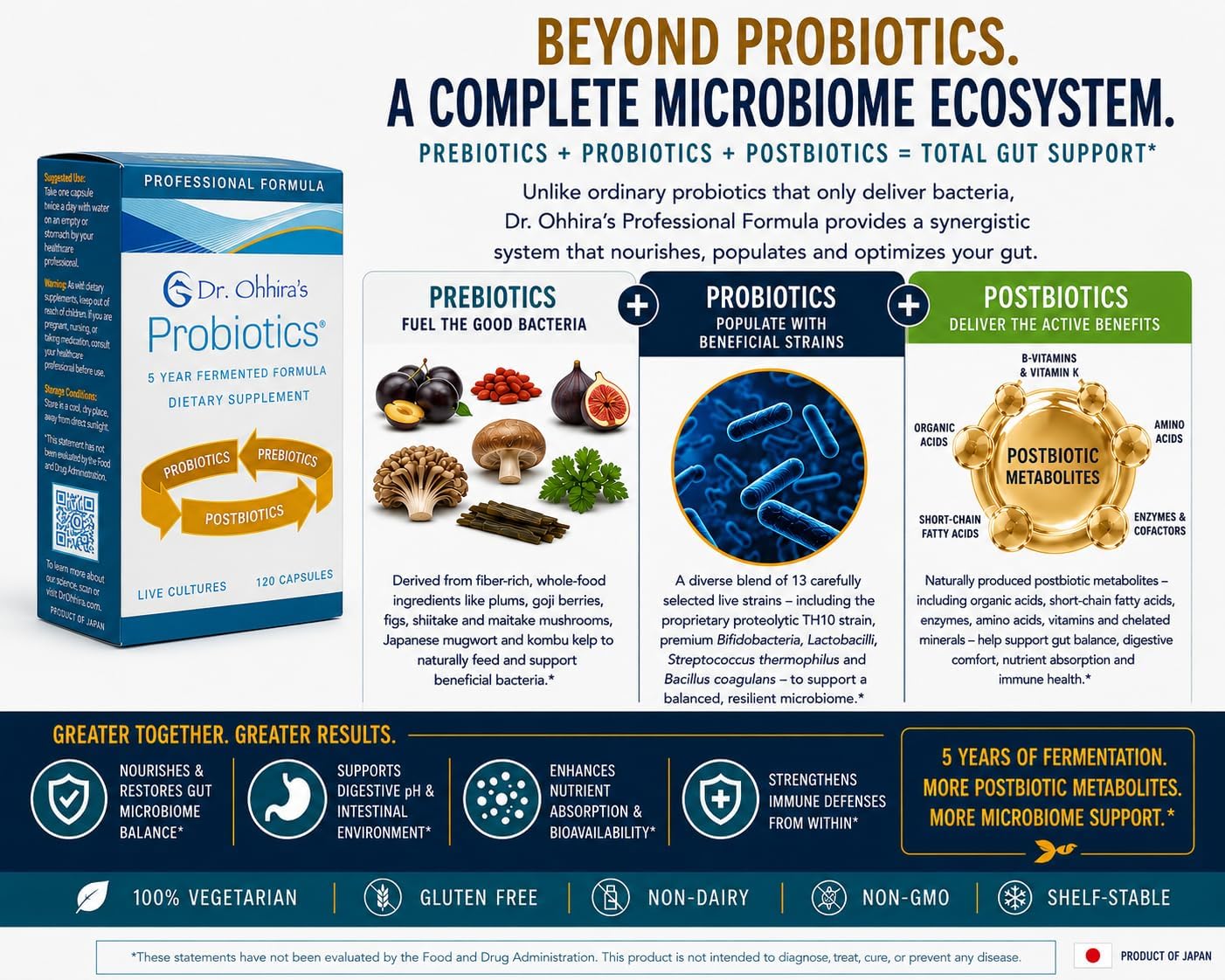 Dr. Ohhira’s Probiotics Professional Formula – 5-Year Fermented Japanese Probiotic with Prebiotics