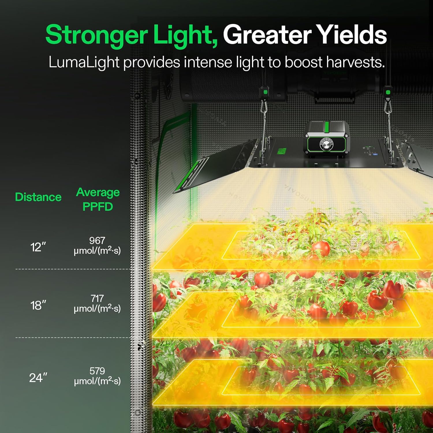 VIVOSUN LumaLight 200W LED Grow Light, Full Spectrum Plant Light