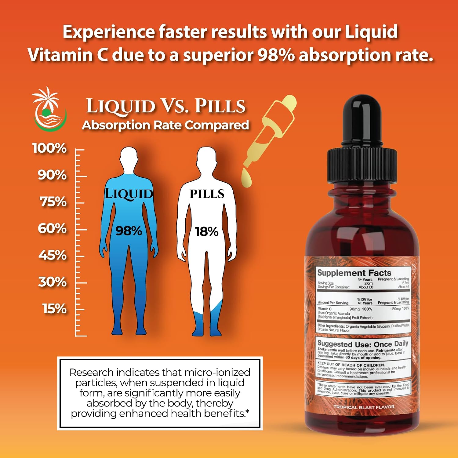 Mega Premium Liquid Multivitamin | Natural Immune Support Vitamin w/ 1333% Vitamin C, 200% D3, Zinc + 20 Vitamins, 70 Minerals, & 21 Amino Acids | Sugar Free | Orange Flavor | 98% Absorption | 32 Serv