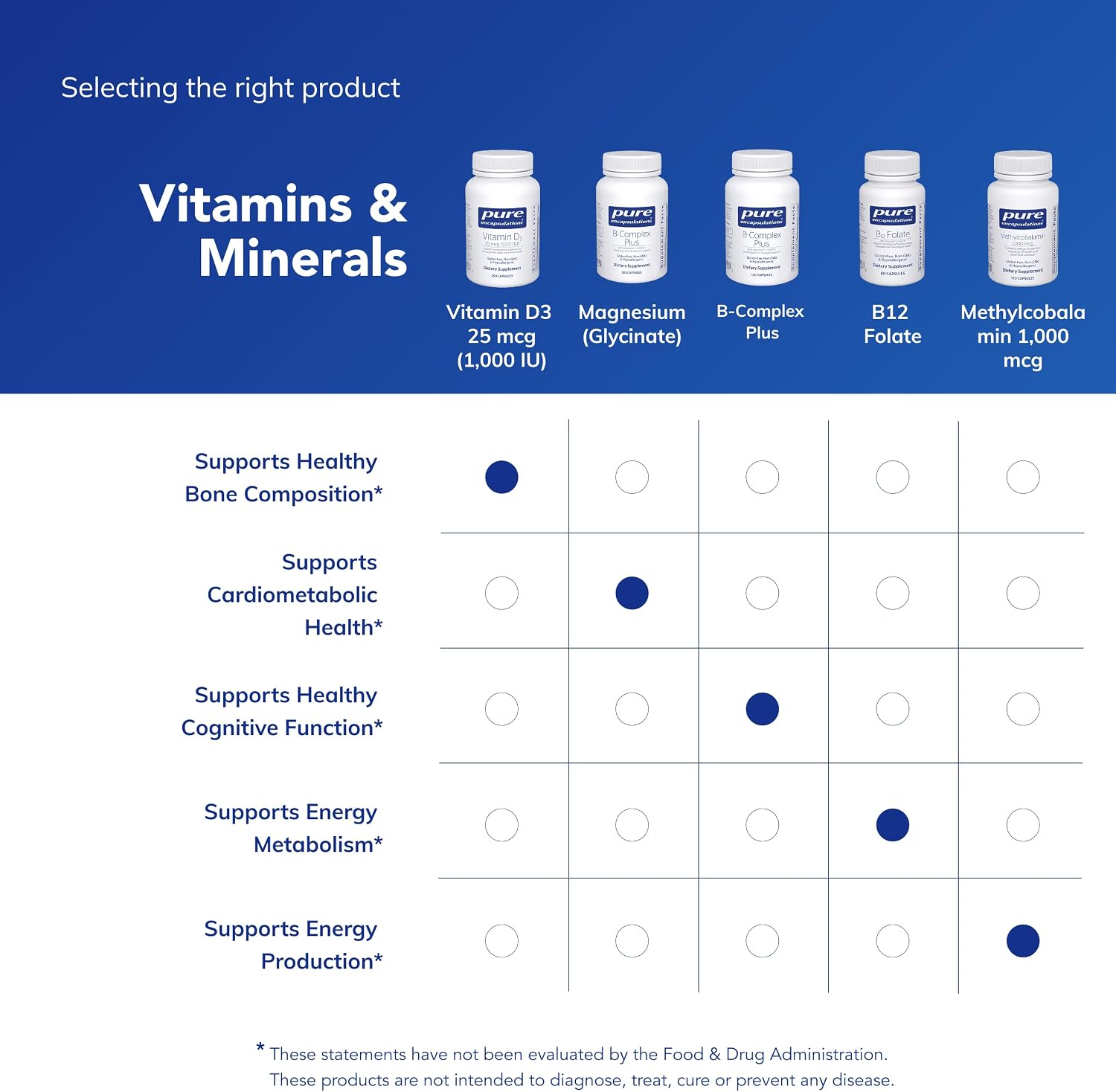 Pure Encapsulations Vitamin D3 25 mcg (1,000 IU) - Supplement to Support Bone, Joint, Breast, Heart, Colon & Immune Health* - with Premium Vitamin D - 120 Capsules | Supplement to Support Bone, Joint, Breast, Heart, Colon and Immune Health*, with Premium…