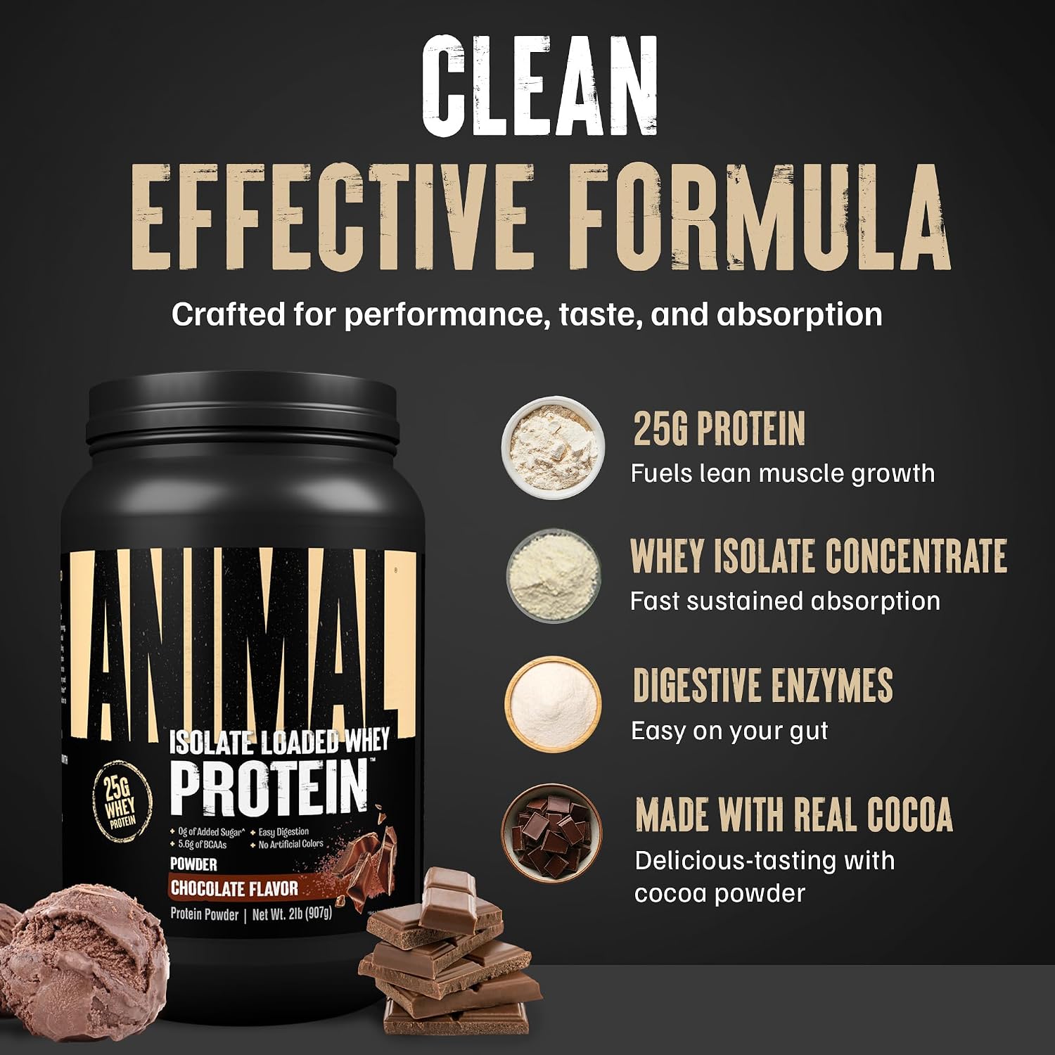 Animal Whey Isolate Protein Powder - Loaded for Pre & Post Workout Muscle Builder and Recovery with Digestive Enzymes for Men & Women - 25g Protein, Great Taste, Low Sugar - Chocolate 2 lbs