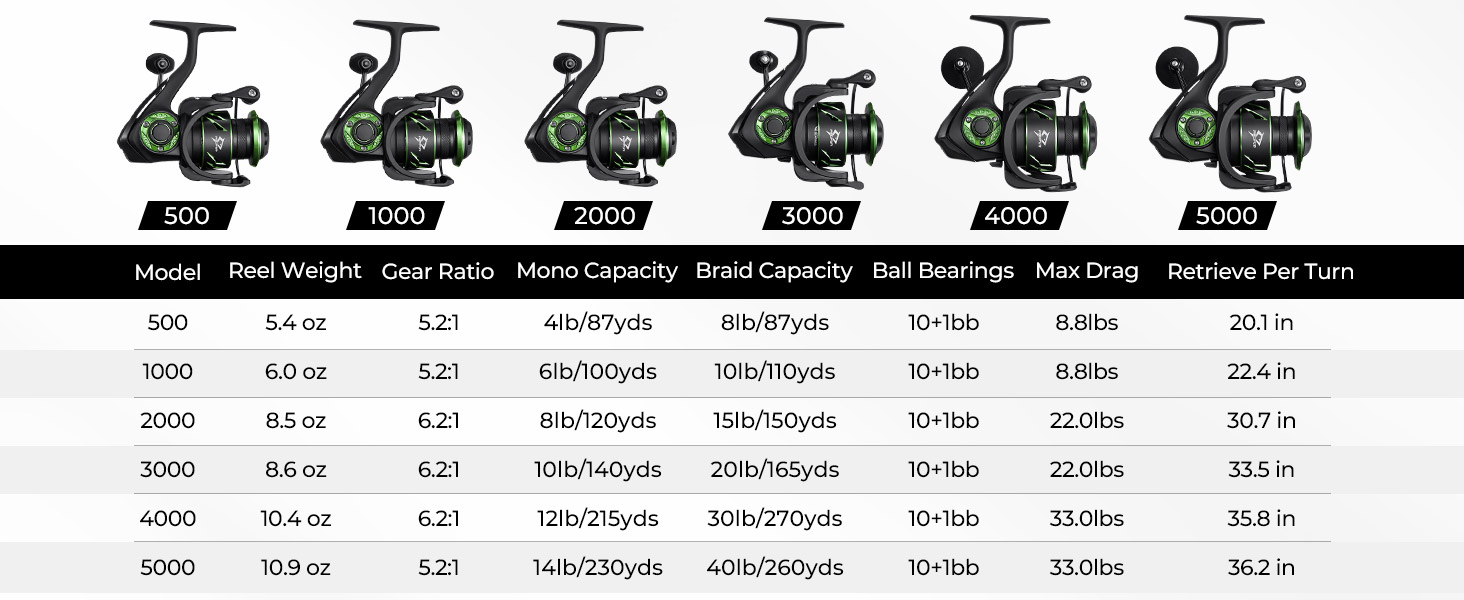 spinning reel