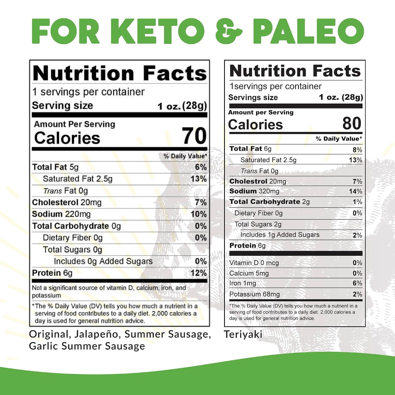 Paleovalley 100% Grass Fed Beef Sticks, Protein Snacks, Original | 10 Count, Individually Wrapped, Naturally Fermented, Gluten Free, Keto and Paleo, Made With Simple Ingredients, 6g Protein