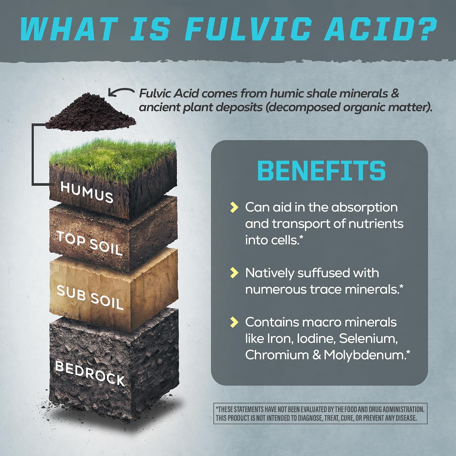 Fulvic Acid Trace Minerals Drops Supplement Organic Liquid Mineral Water Drops Vegan | Plant Based Liquid Light Mineral Complex 32 Fl Oz 32 Servings