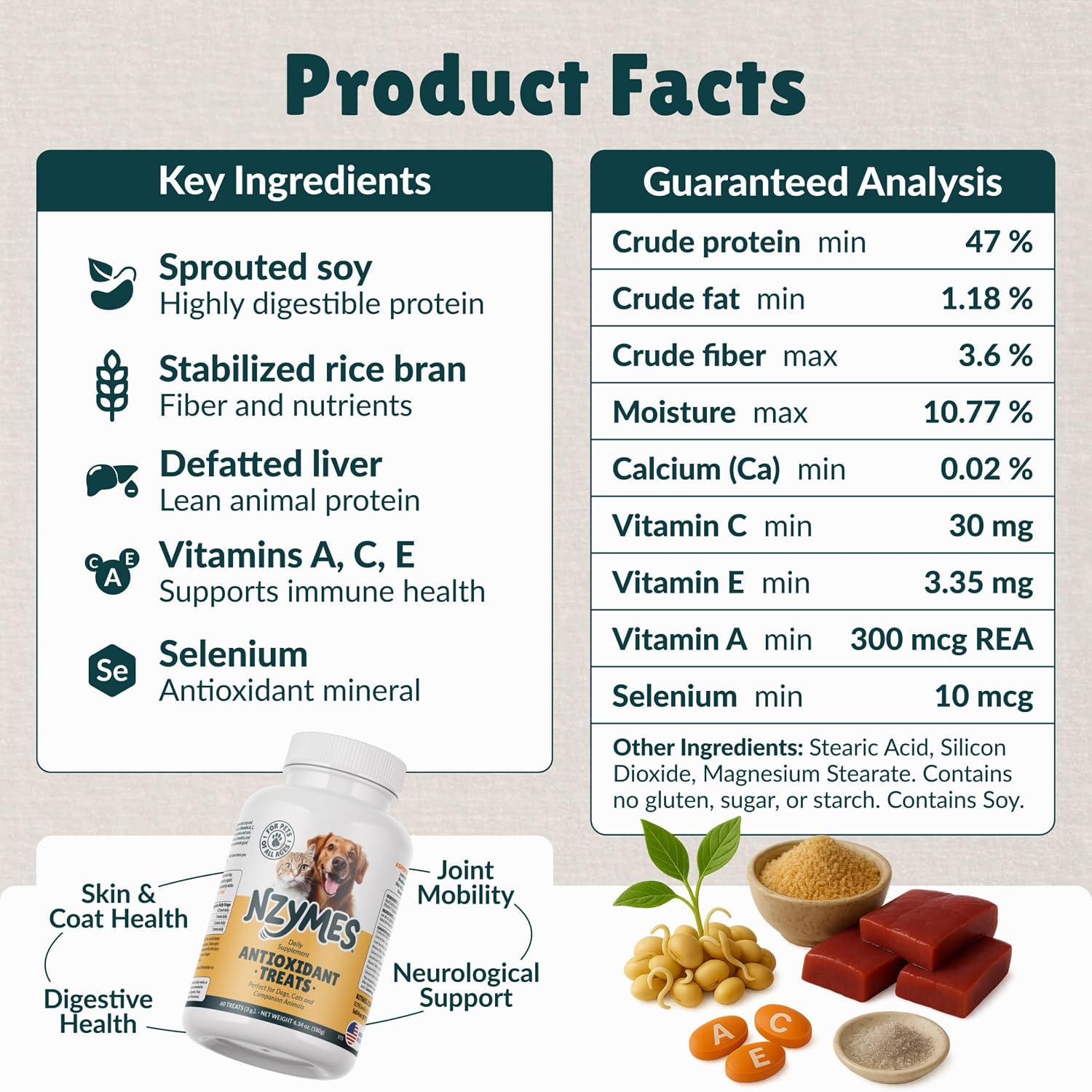 Antioxidant Treats - for Dogs Joints, HIPS, Paralysis, Skin, Coat, Hair Loss, Aging, Digestion, Neurological, Seizures - 60 Treats - Made in The USA